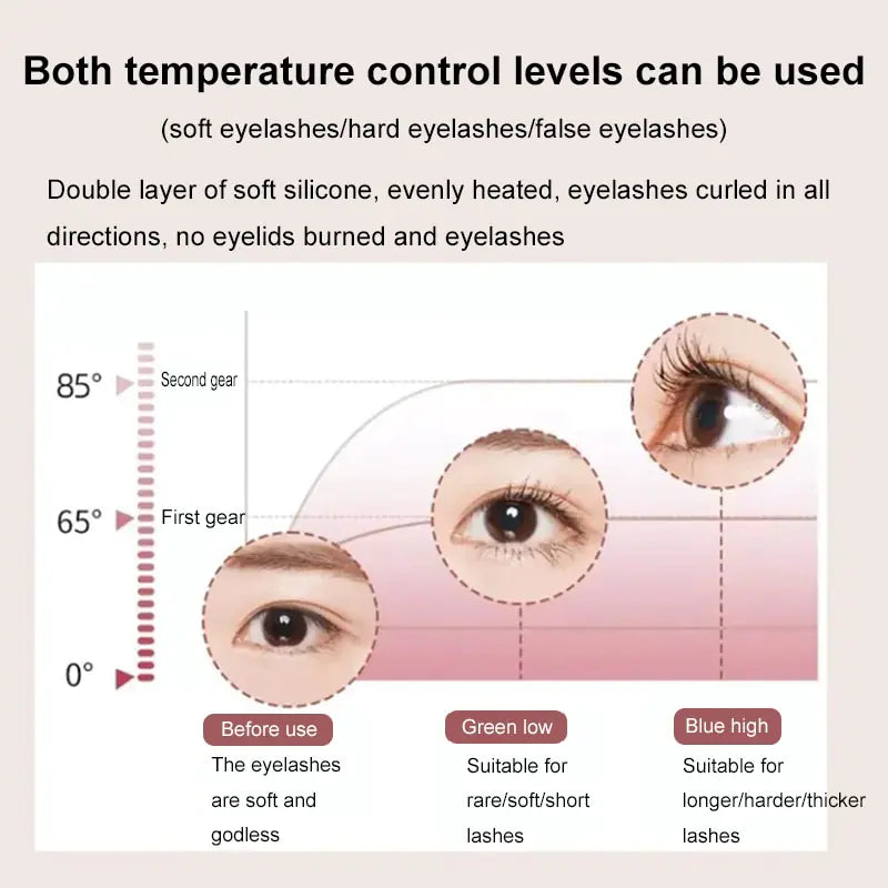 Elektrische Verwarmde Wimperkruller".